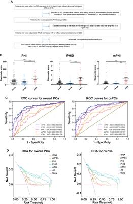 Modified Prostate Health Index Density Significantly Improves Clinically Significant Prostate Cancer (csPCa) Detection